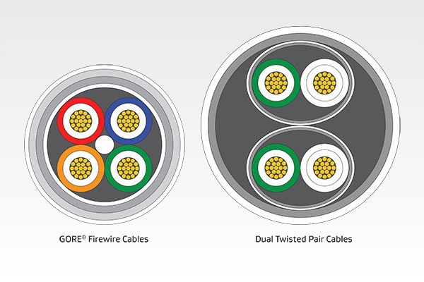 Gore’s smaller-scale FireWire cables