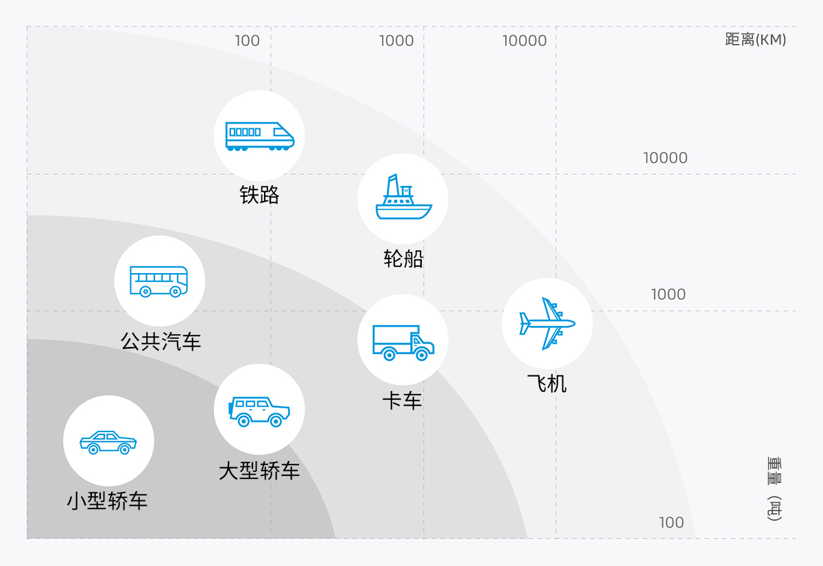 提高燃料電池的能源密度對于重載應(yīng)用可謂是重中之重。