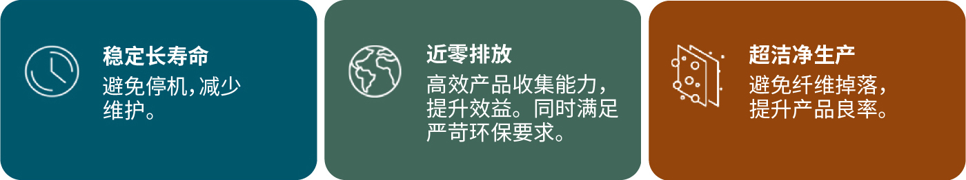 GORE?濾袋，解決鋰電超細(xì)粉收集與廢氣處理難題