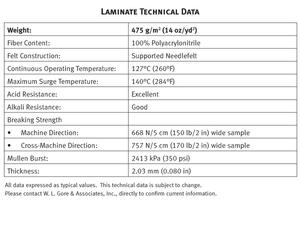 laminated info