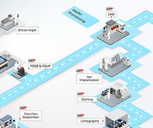 Gore’s advanced capabilities in semiconductor manufacturing processes.